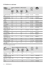 Предварительный просмотр 12 страницы Zanussi ZOHIC0X1 User Manual