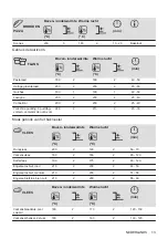 Предварительный просмотр 13 страницы Zanussi ZOHIC0X1 User Manual