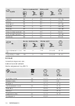 Предварительный просмотр 14 страницы Zanussi ZOHIC0X1 User Manual