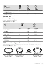 Предварительный просмотр 15 страницы Zanussi ZOHIC0X1 User Manual