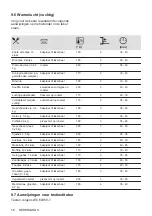 Предварительный просмотр 16 страницы Zanussi ZOHIC0X1 User Manual