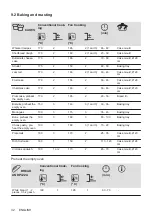 Предварительный просмотр 32 страницы Zanussi ZOHIC0X1 User Manual