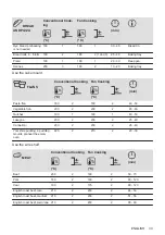 Предварительный просмотр 33 страницы Zanussi ZOHIC0X1 User Manual