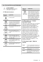 Предварительный просмотр 49 страницы Zanussi ZOHIC0X1 User Manual