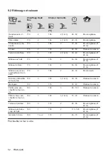 Предварительный просмотр 52 страницы Zanussi ZOHIC0X1 User Manual