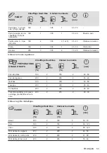 Предварительный просмотр 53 страницы Zanussi ZOHIC0X1 User Manual