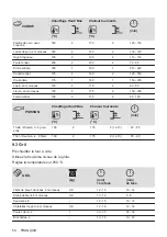 Предварительный просмотр 54 страницы Zanussi ZOHIC0X1 User Manual