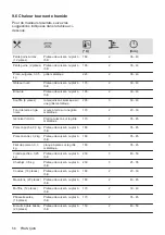 Предварительный просмотр 56 страницы Zanussi ZOHIC0X1 User Manual