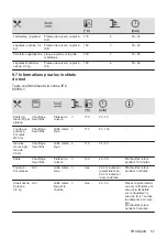 Предварительный просмотр 57 страницы Zanussi ZOHIC0X1 User Manual