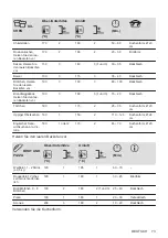 Предварительный просмотр 73 страницы Zanussi ZOHIC0X1 User Manual