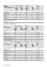 Предварительный просмотр 74 страницы Zanussi ZOHIC0X1 User Manual