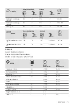 Предварительный просмотр 75 страницы Zanussi ZOHIC0X1 User Manual