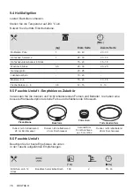 Предварительный просмотр 76 страницы Zanussi ZOHIC0X1 User Manual