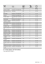 Предварительный просмотр 77 страницы Zanussi ZOHIC0X1 User Manual