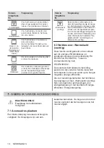 Предварительный просмотр 10 страницы Zanussi ZOHIC0X2 User Manual