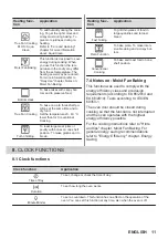 Предварительный просмотр 11 страницы Zanussi ZOHID3X1 User Manual