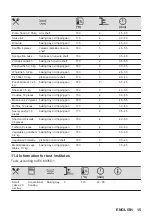 Предварительный просмотр 15 страницы Zanussi ZOHID3X1 User Manual