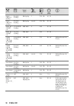 Предварительный просмотр 16 страницы Zanussi ZOHID3X1 User Manual