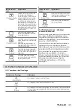 Предварительный просмотр 33 страницы Zanussi ZOHID3X1 User Manual