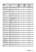 Предварительный просмотр 37 страницы Zanussi ZOHID3X1 User Manual