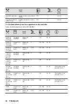 Предварительный просмотр 38 страницы Zanussi ZOHID3X1 User Manual