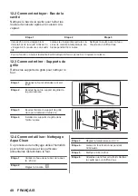 Предварительный просмотр 40 страницы Zanussi ZOHID3X1 User Manual