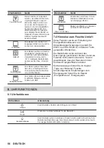 Предварительный просмотр 56 страницы Zanussi ZOHID3X1 User Manual