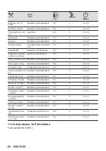 Предварительный просмотр 60 страницы Zanussi ZOHID3X1 User Manual