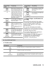 Предварительный просмотр 79 страницы Zanussi ZOHID3X1 User Manual