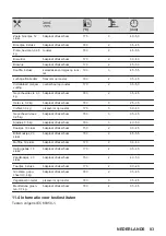 Предварительный просмотр 83 страницы Zanussi ZOHID3X1 User Manual