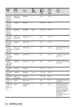 Предварительный просмотр 84 страницы Zanussi ZOHID3X1 User Manual