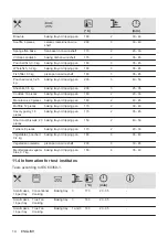 Предварительный просмотр 14 страницы Zanussi ZOHIE2X2 User Manual