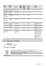 Предварительный просмотр 15 страницы Zanussi ZOHIE2X2 User Manual