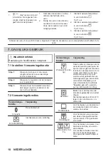 Preview for 10 page of Zanussi ZOHKA4X1 User Manual