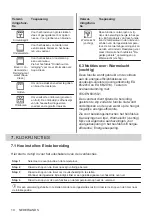 Preview for 10 page of Zanussi ZOHKC1X2 User Manual