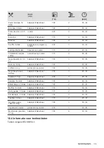 Preview for 13 page of Zanussi ZOHKC1X2 User Manual