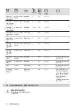 Preview for 14 page of Zanussi ZOHKC1X2 User Manual