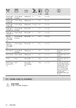 Preview for 32 page of Zanussi ZOHKC1X2 User Manual