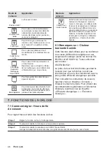 Preview for 46 page of Zanussi ZOHKC1X2 User Manual