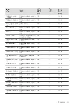 Preview for 49 page of Zanussi ZOHKC1X2 User Manual