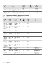 Preview for 50 page of Zanussi ZOHKC1X2 User Manual