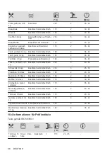 Preview for 68 page of Zanussi ZOHKC1X2 User Manual