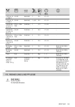 Preview for 69 page of Zanussi ZOHKC1X2 User Manual