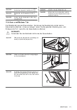 Preview for 71 page of Zanussi ZOHKC1X2 User Manual