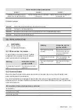 Preview for 73 page of Zanussi ZOHKC1X2 User Manual