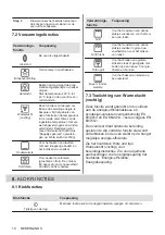 Предварительный просмотр 10 страницы Zanussi ZOHKE2X1 User Manual