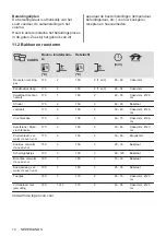 Предварительный просмотр 14 страницы Zanussi ZOHKE2X1 User Manual