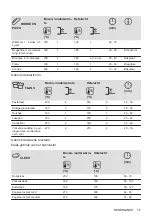 Предварительный просмотр 15 страницы Zanussi ZOHKE2X1 User Manual