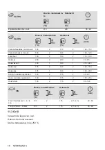 Предварительный просмотр 16 страницы Zanussi ZOHKE2X1 User Manual