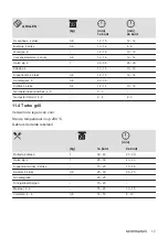 Предварительный просмотр 17 страницы Zanussi ZOHKE2X1 User Manual